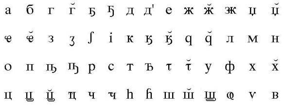 Abhaz alphabet chochua