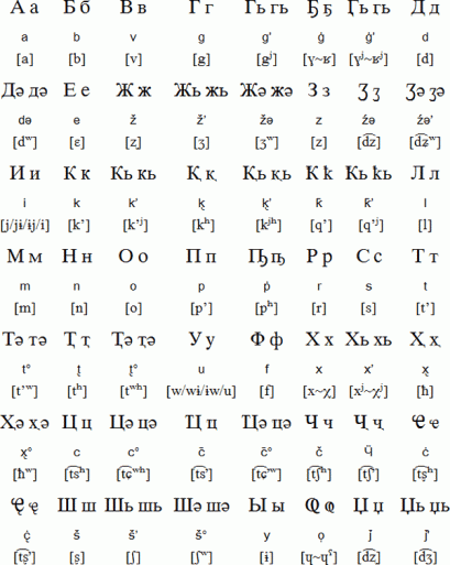 abkhaz alphabet current