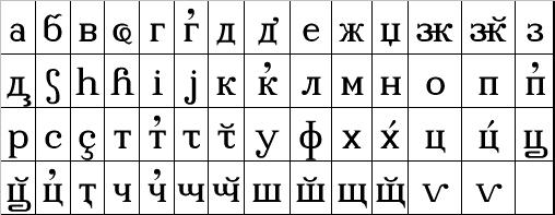 abkhaz alphabet uslar