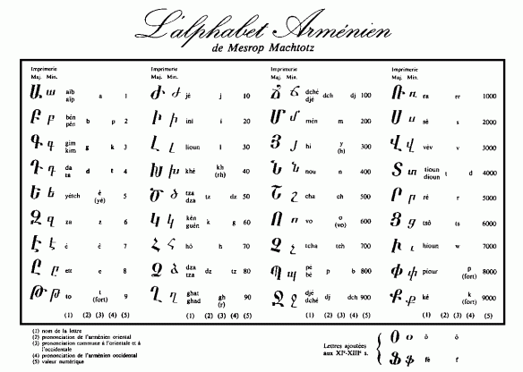 armenian alphabet transliteration